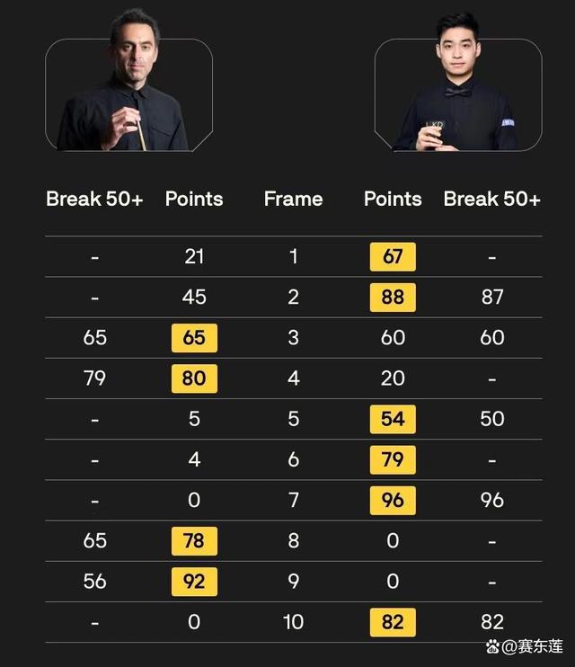 包含职业篮球比赛的最新战报出炉，球员表现备受关注的词条